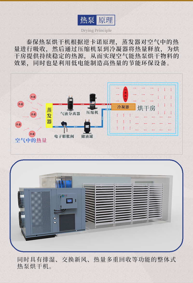 瓜蔞烘干機熱泵原理